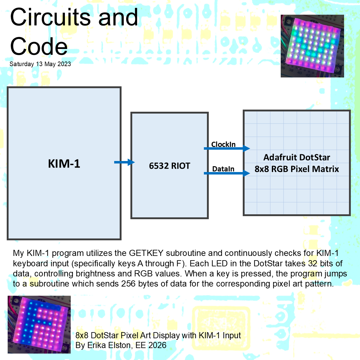 Project block diagram and explanation. The DotStar should also be connected to ground and +5V power, these were mistakenly omitted. Close-up shots of the E and F patterns. Page 2 of Circuits & Code demo board. Includes a project block diagram. KIM-1 communicates with 6502 RAM-I/O-Timer, which in turn outputs to the Adafruit DotStar via the ClockIn and DataIn ports. The ground and +5V power connections are mistakenly omitted. Close-up shots of the E and F patterns are positioned in the bottom left and top right, respectively.