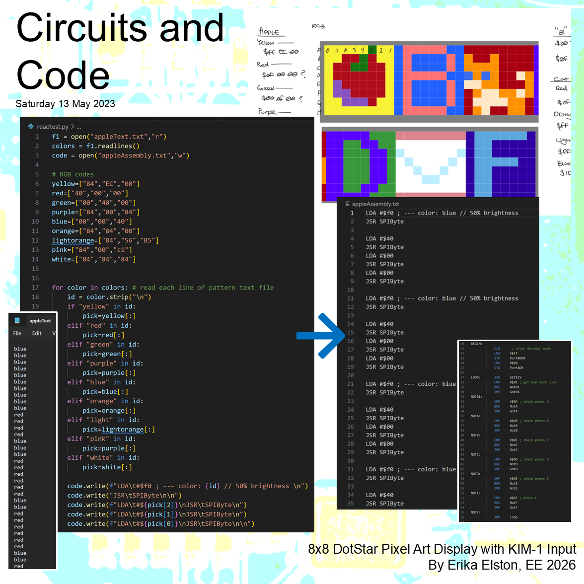 Python automation script to convert pixel art patterns from plain text to assembly code, example text file of colors and resulting assembly code, and structure of main project program. In the top right, first drafts of each pixel art pattern and initially proposed color schemes. From left to right, top to bottom: an apple, the letter B, a cat, the letter D, an envelope, and the letter F. This was only after my first programming course, so the approach may be a bit messy, but it worked for what I needed it to. Page 4 of Circuits & Code demo board. Includes screenshots of the Python automation script used to convert pixel art patterns from plain text to assembly code, with an example text file and the resulting output. There is also a screenshot of structure of the project's main assembly program, as well as the first drafts of each pixel art pattern in their initial color schemes. From left to right, top to bottom: an apple, the letter B, a cat, the letter D, an envelope, and the letter F.
